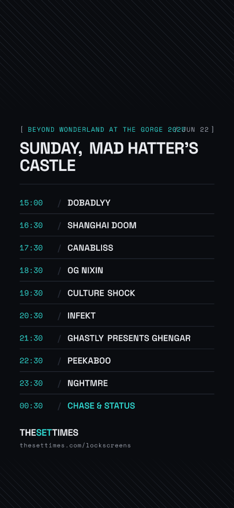 Beyond Wonderland at The Gorge 2025, Mad Hatter's Castle lock screen wallpaper